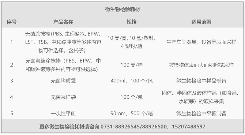微生物檢驗(yàn)耗材psd-1.jpg